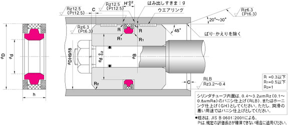 SPGW