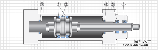 5MPa£50kgf/cm2£