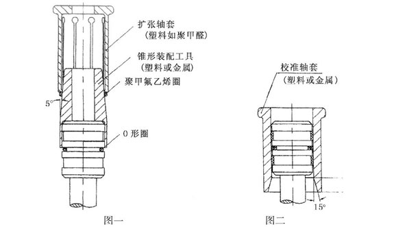 格莱圈 斯特封